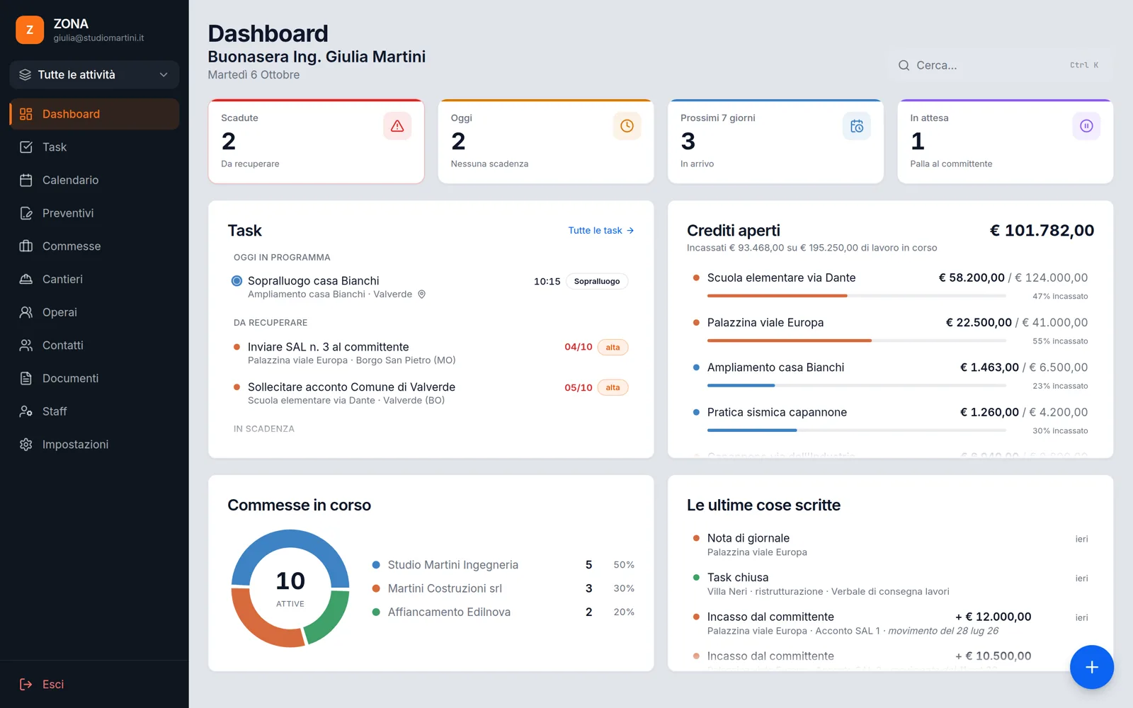 La dashboard di ZONA con scadenze, crediti aperti e commesse in corso (dati di esempio)